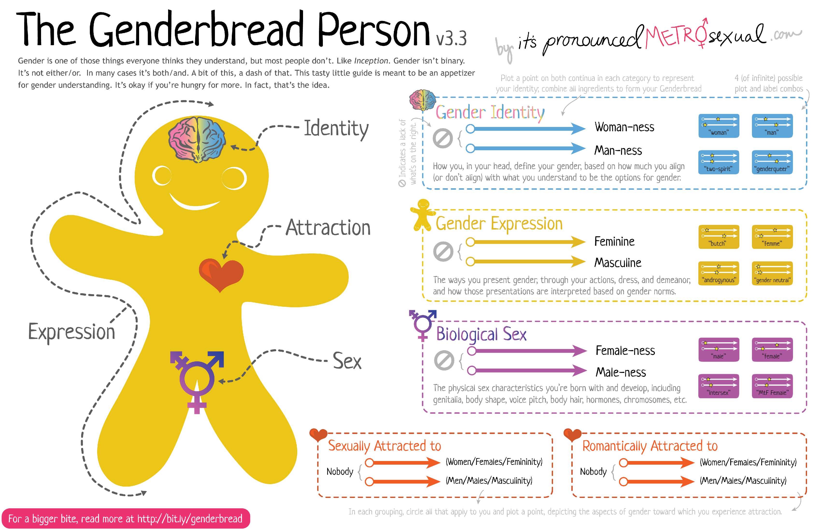 genderbread-person-3-3-hi-res